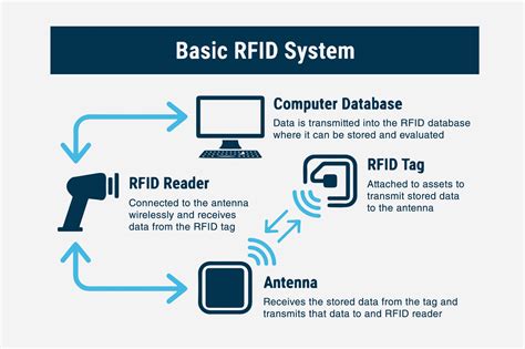 can rfid's be used as a tracking device|rfid for location tracking.